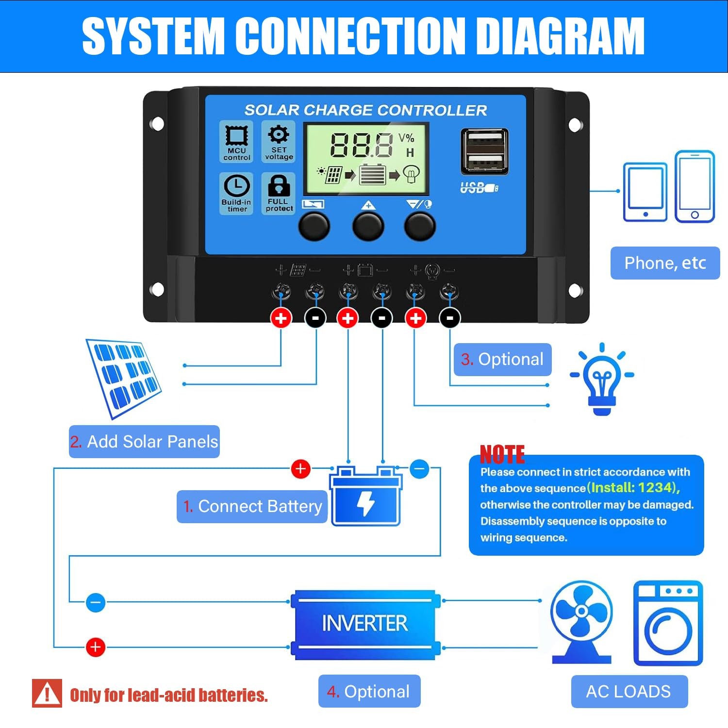 30A PWM Solar Charge Controller, 12V 24V Dual USB Solar Panel Battery Intelli...