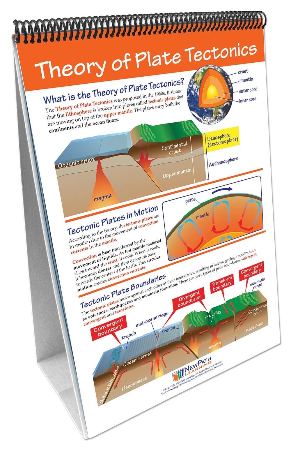 Plate Tectonics Flip Chart Set, 34-6823