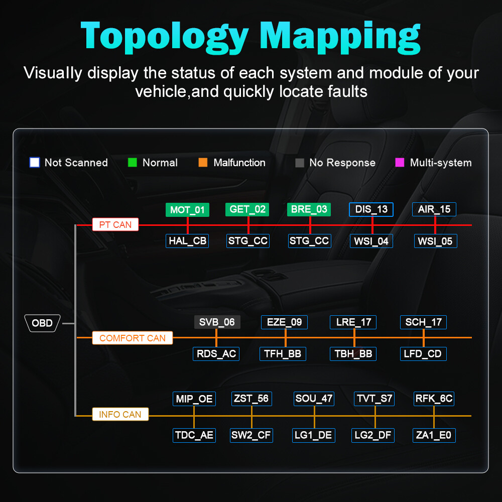 XTOOL D8W WIFI All System Diagnostic OBD2 Scanner 38+ Services Topology Mapping