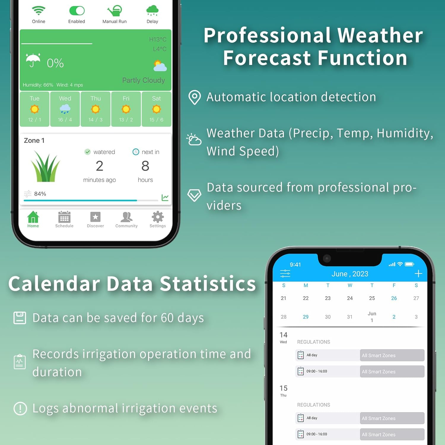 Smart Sprinkler Controller 6 Zones Sprinkler Timer App-Based Irrigation Controll