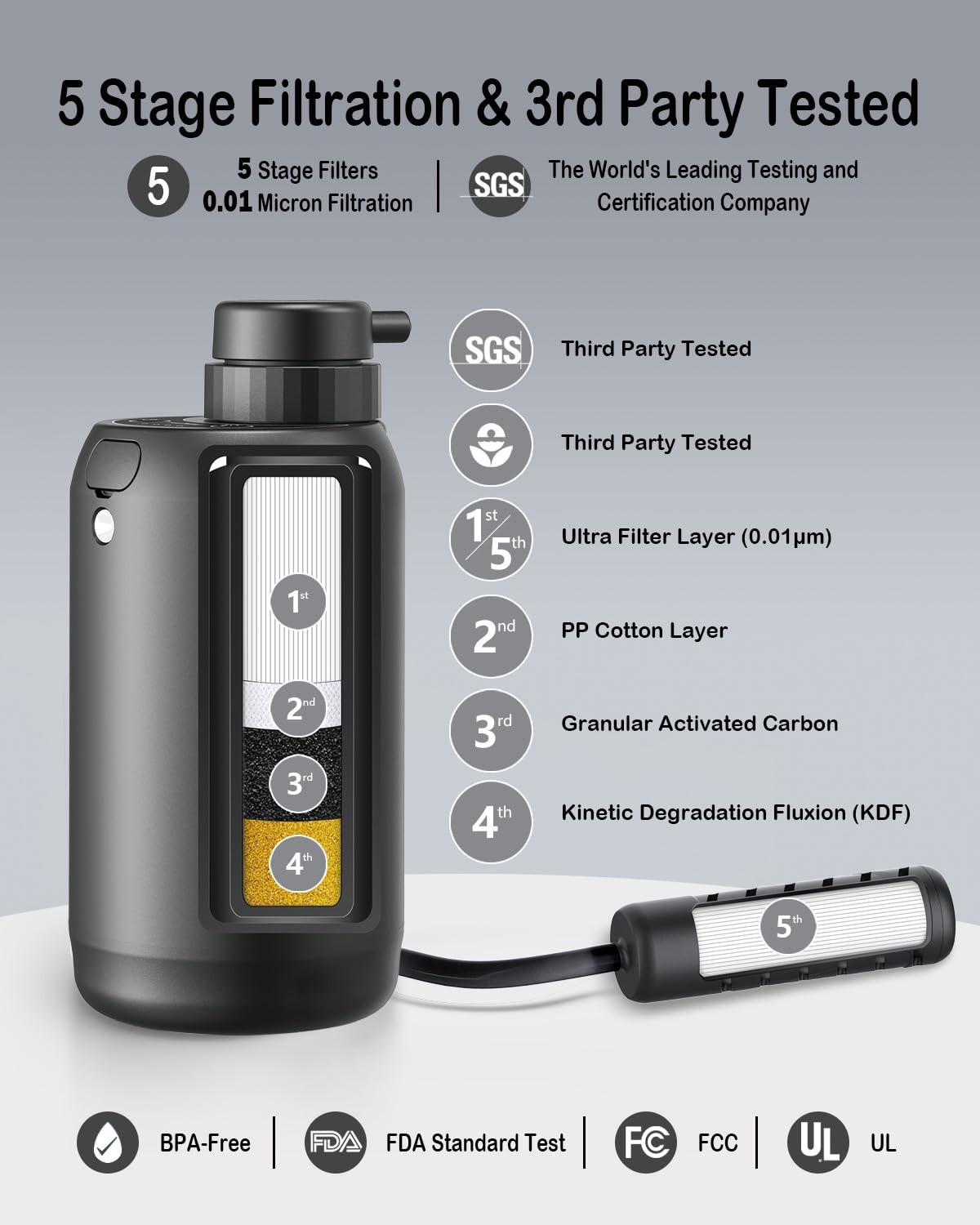 Extra Filter Set for BK2000 - Includes 1 Internal Ultra Filter & 1 Pre-Filter
