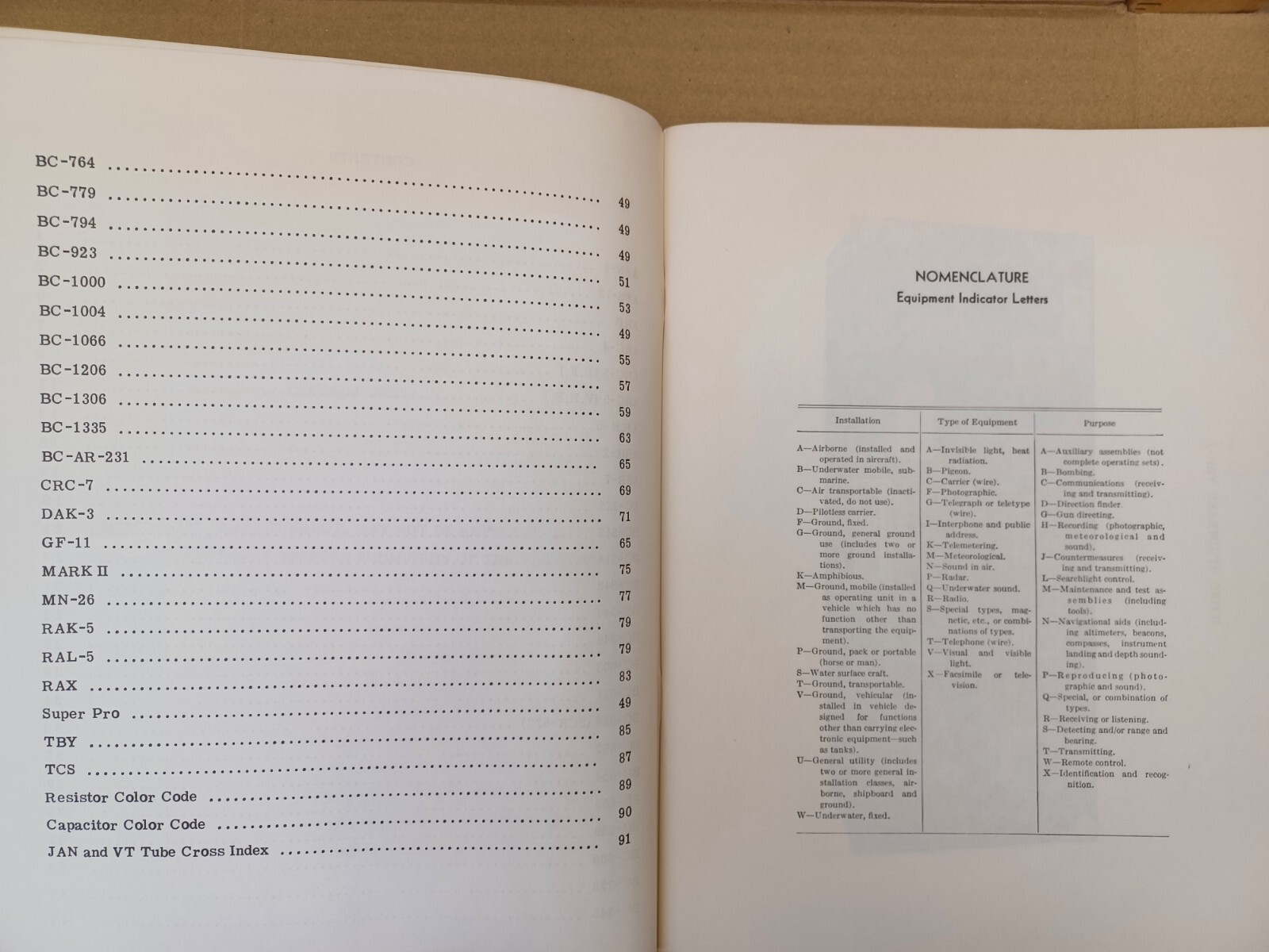 The Surplus Handbook Receivers & Transmitters - No. EE-510