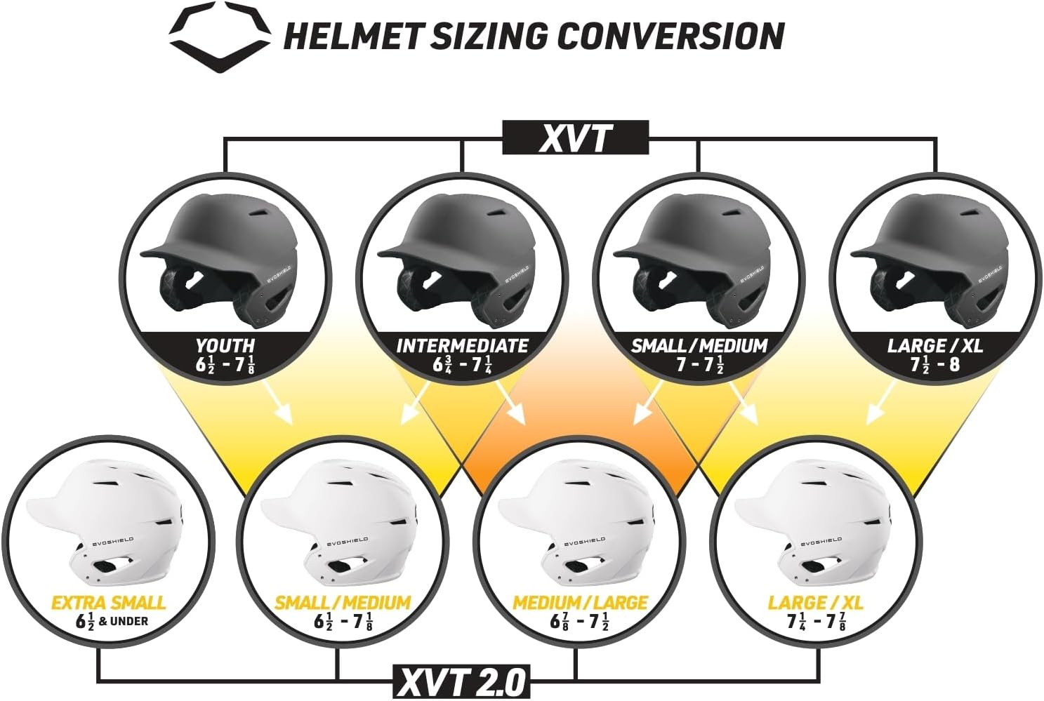 XVT™ 2.0 Batting Helmets