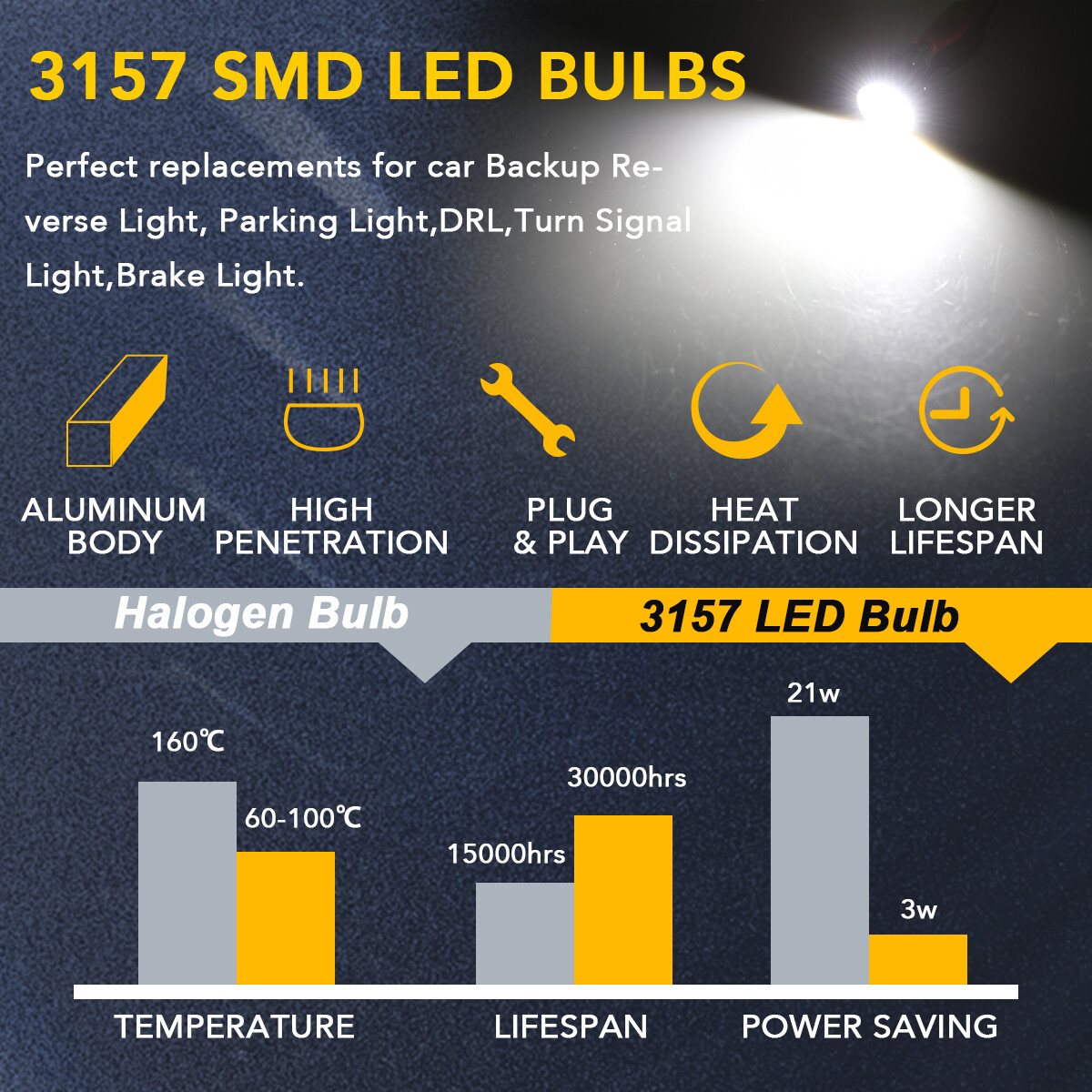 2X 3157 LED Backup Reverse Light Bulb White For Dodge Ram 1500 2500 3500