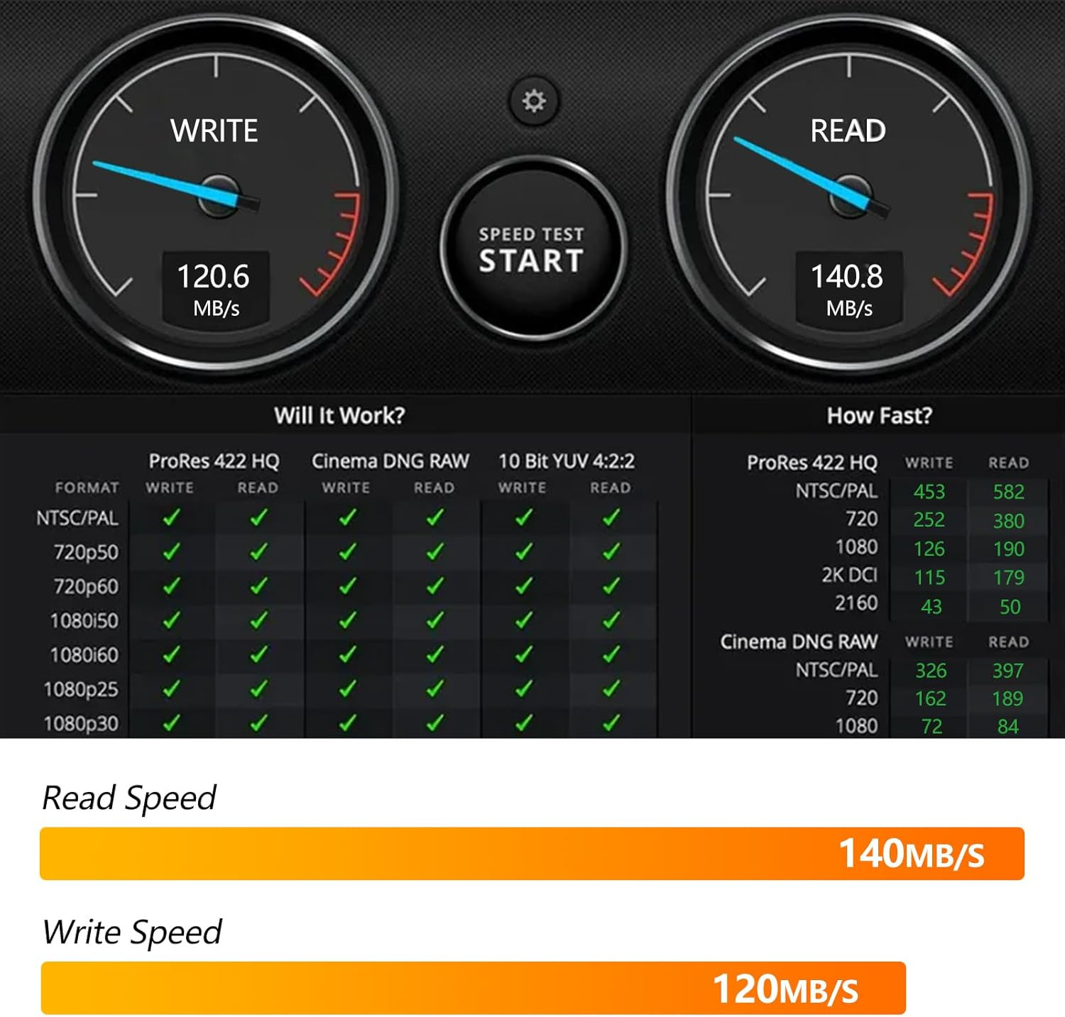 Micro SD Card 32GB High-Speed Performance (90Mb/S Read, 25Mb/S Write), Compatibl