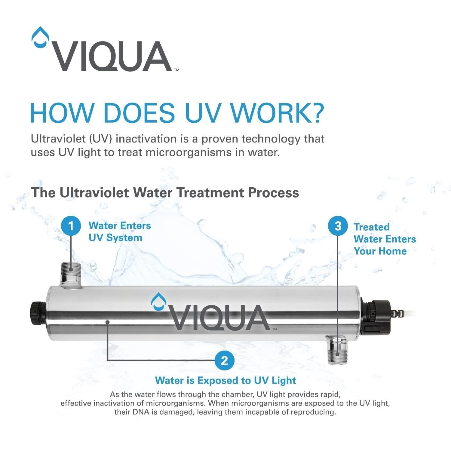 VIQUA BA-ICE-S Replacement Ultraviolet Water System Controller for VIQUA...
