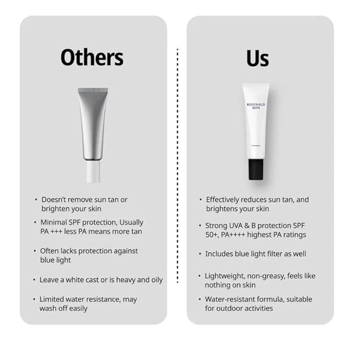 Reginald Men Sunscreen SPF 50 PA++++ | Brightening & Moisturizing - SELECT PACK