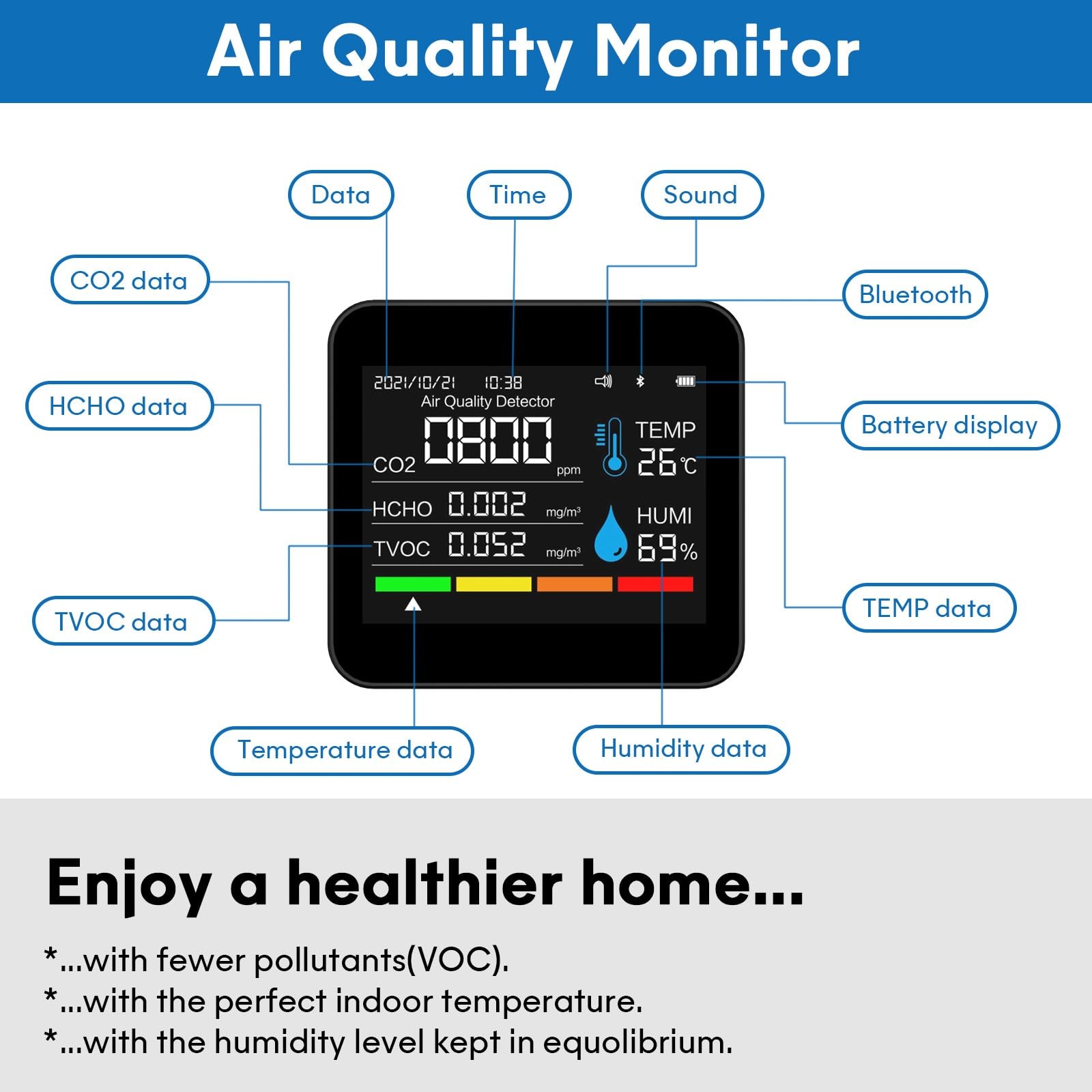 9-in-1 Indoor Air Quality Monitor: Detects PM2.5, PM1.0, PM10, CO2, CO, TVOC,...