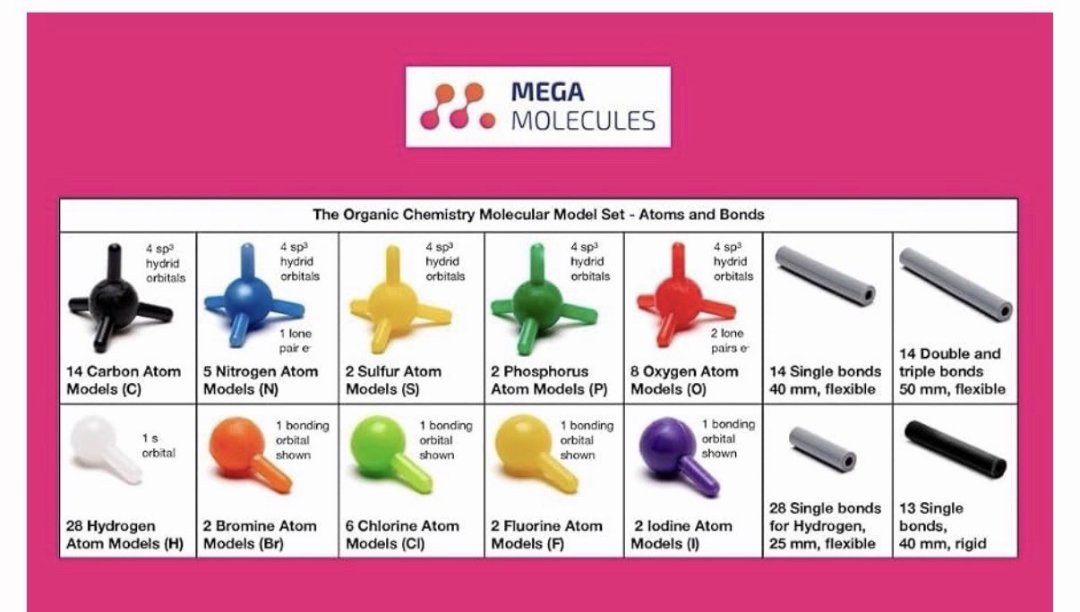 NEW Mega Molecules Organic Chemistry molecular model set AND Stencil Template