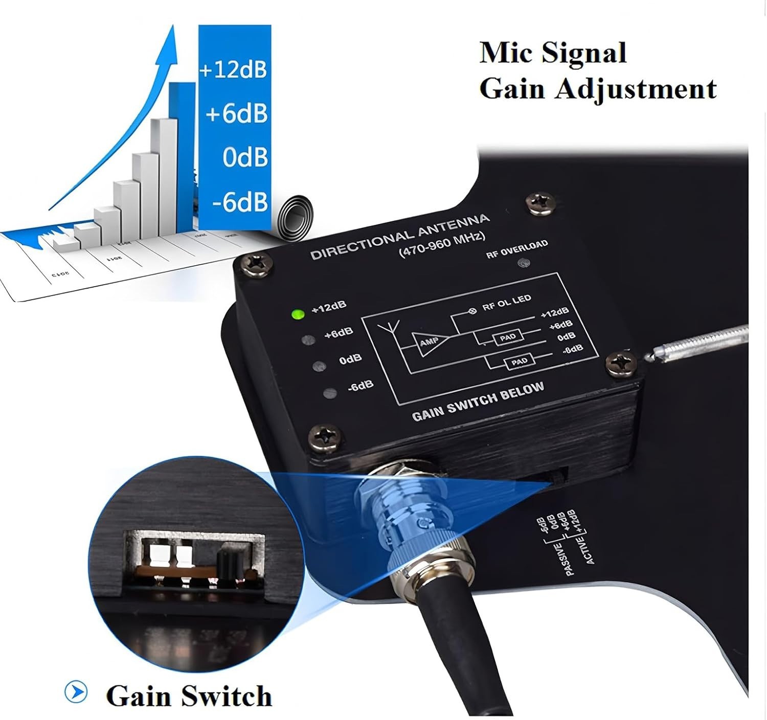 UHF Active Directional Antenna Power Distribution System for SHURE Wireless Micr