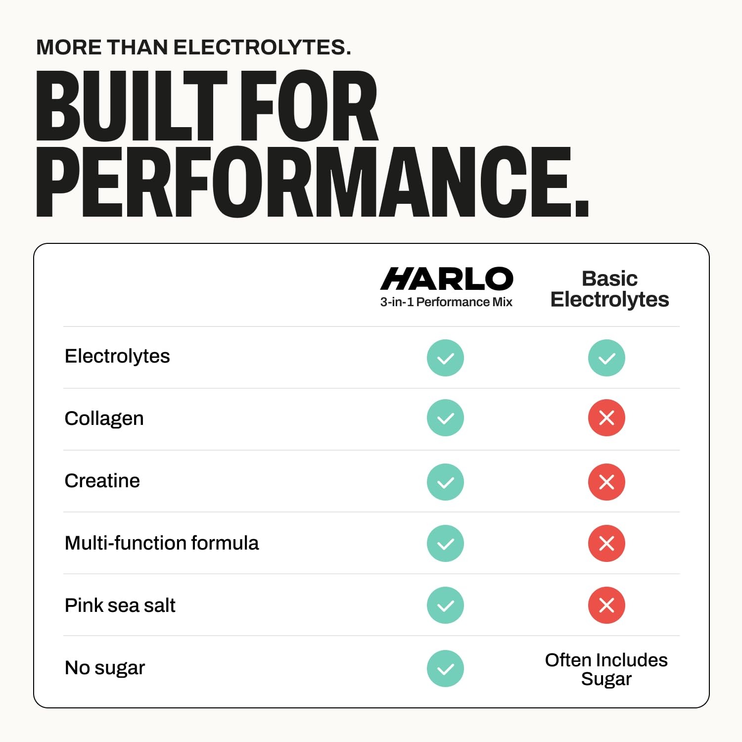 Harlo 3-in-1 Electrolytes Powder Collagen Creatine Raspberry 30 Serv BB 7/26
