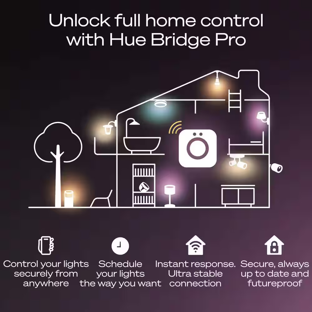 Smart Home Bridge Pro with Zigbee Mesh for 150 plus Lights and 50 plus Accessori