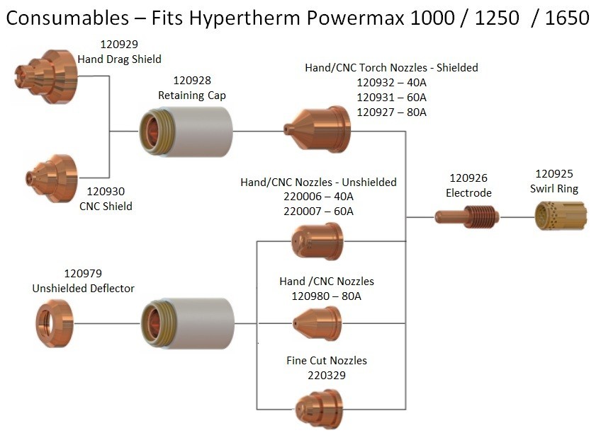 Parts Fit Hypertherm Powermax 1000 1250 1650 120 926 930 931 932 927 929 930 979