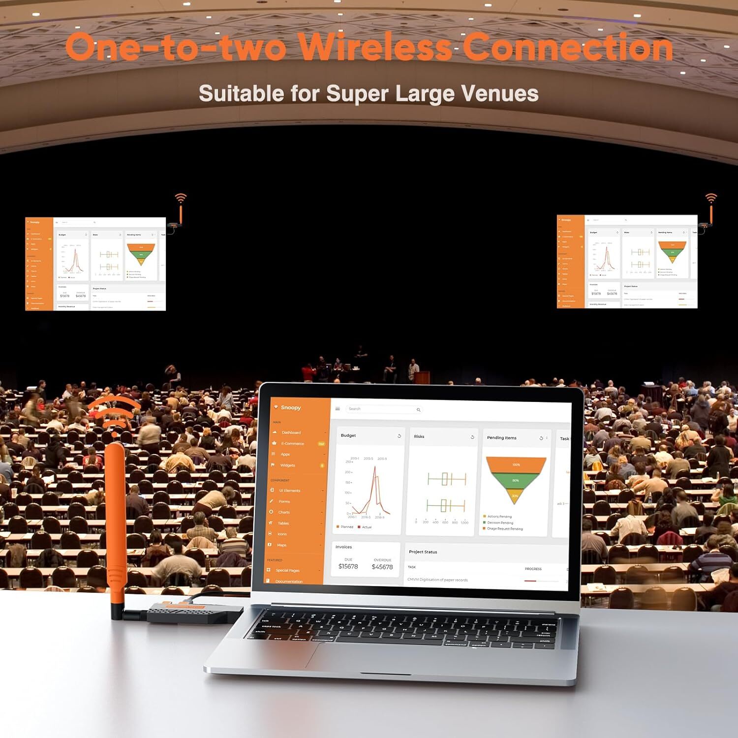 Wireless HDMI Transmitter and 2 Receiver Extender 150m Multiple Screen Projector