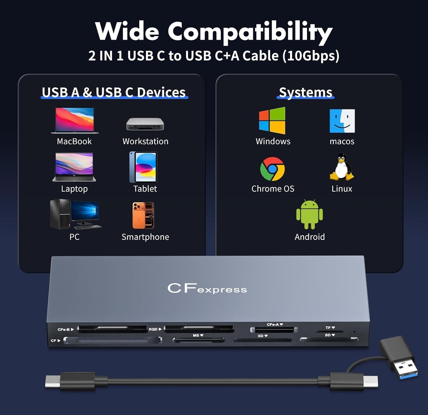 CFexpress Type B & Type A Card Reader, Professional 8-Slot USB 3.2 10Gbps Memory
