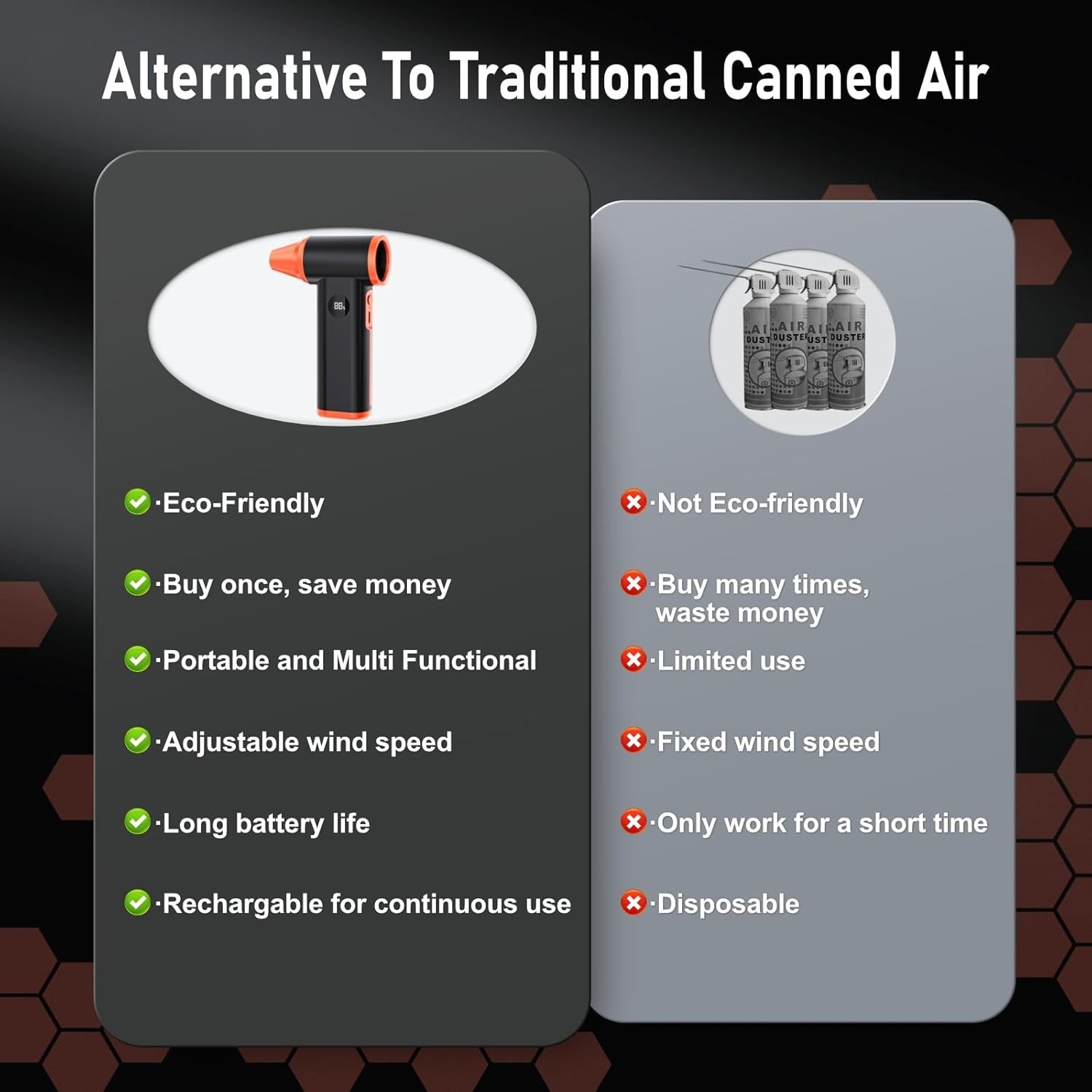 Compressed Air Duster Rechargeable Electric Air Duster for PC Keyboard Mini D...