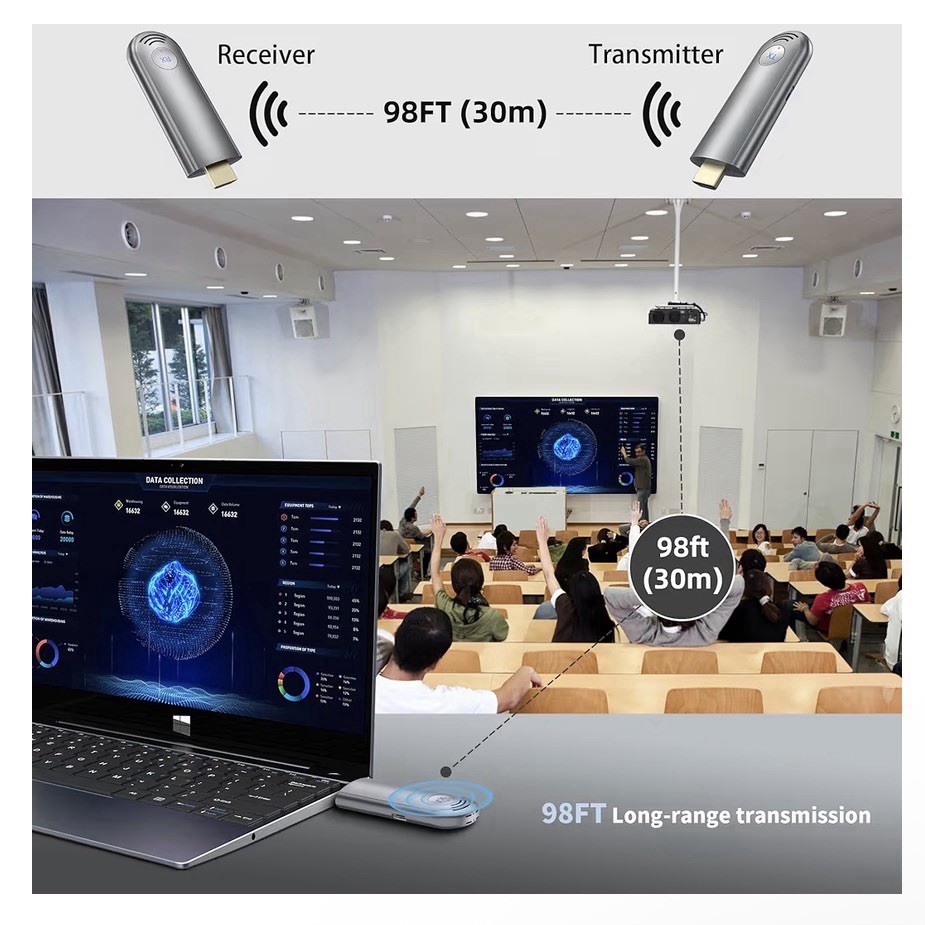 TPUFO TR30 Wireless HDMI Transmitter & Receiver 2.4G/5G Screen Mirroring
