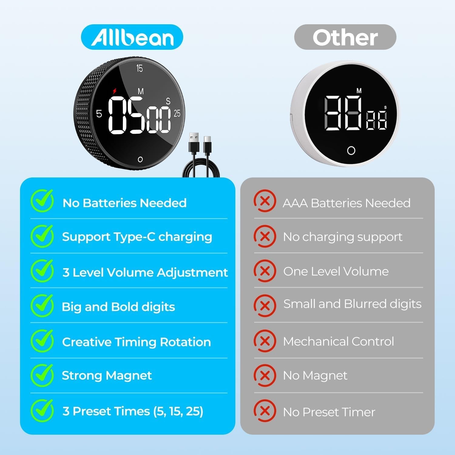 USB Rechargeable Magnetic Kitchen Timer for Cooking, Building 800mAh Battery ...