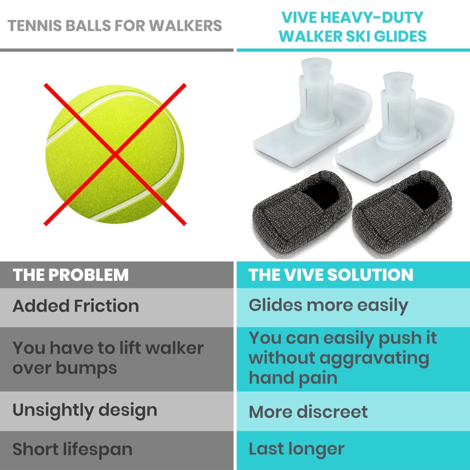 Vive Walker Ski Glides & Covers 4 PCS - Replacement Feet for Folding Walker