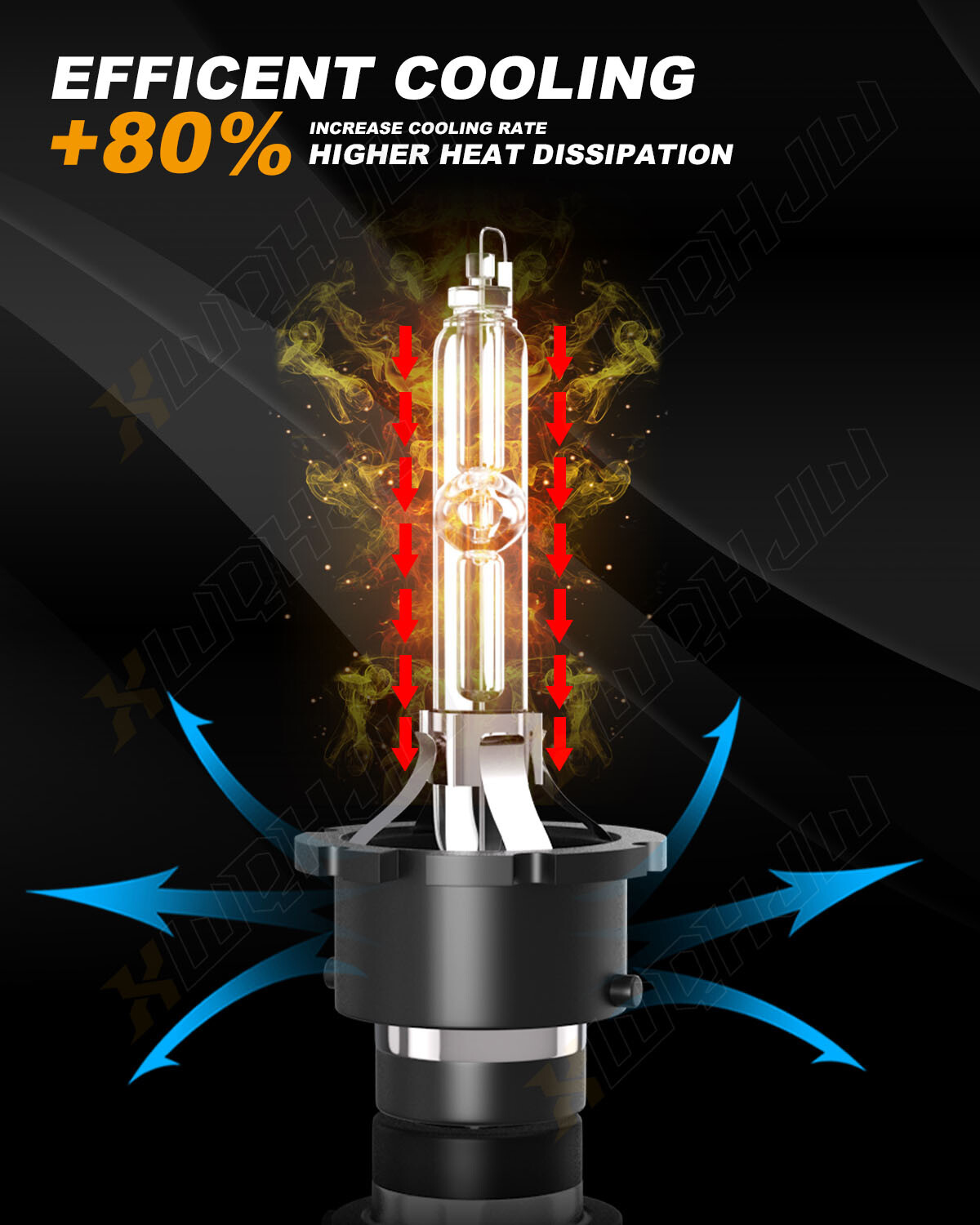 2X D2S D2R LED Headlight Bulb Replace HID Xenon Super White 6000K Conversion Kit