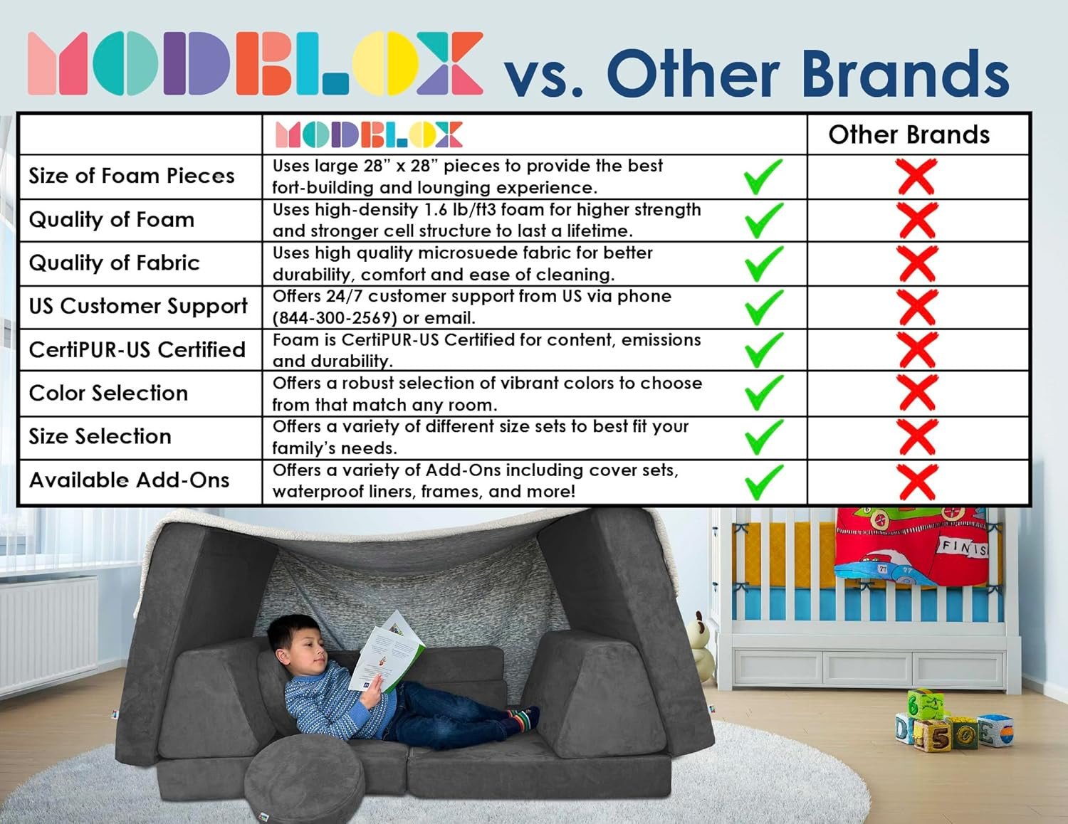 10 Piece Soft Modular Kids Play Couch for Boys and Girls ｜ Child Sectional Fort
