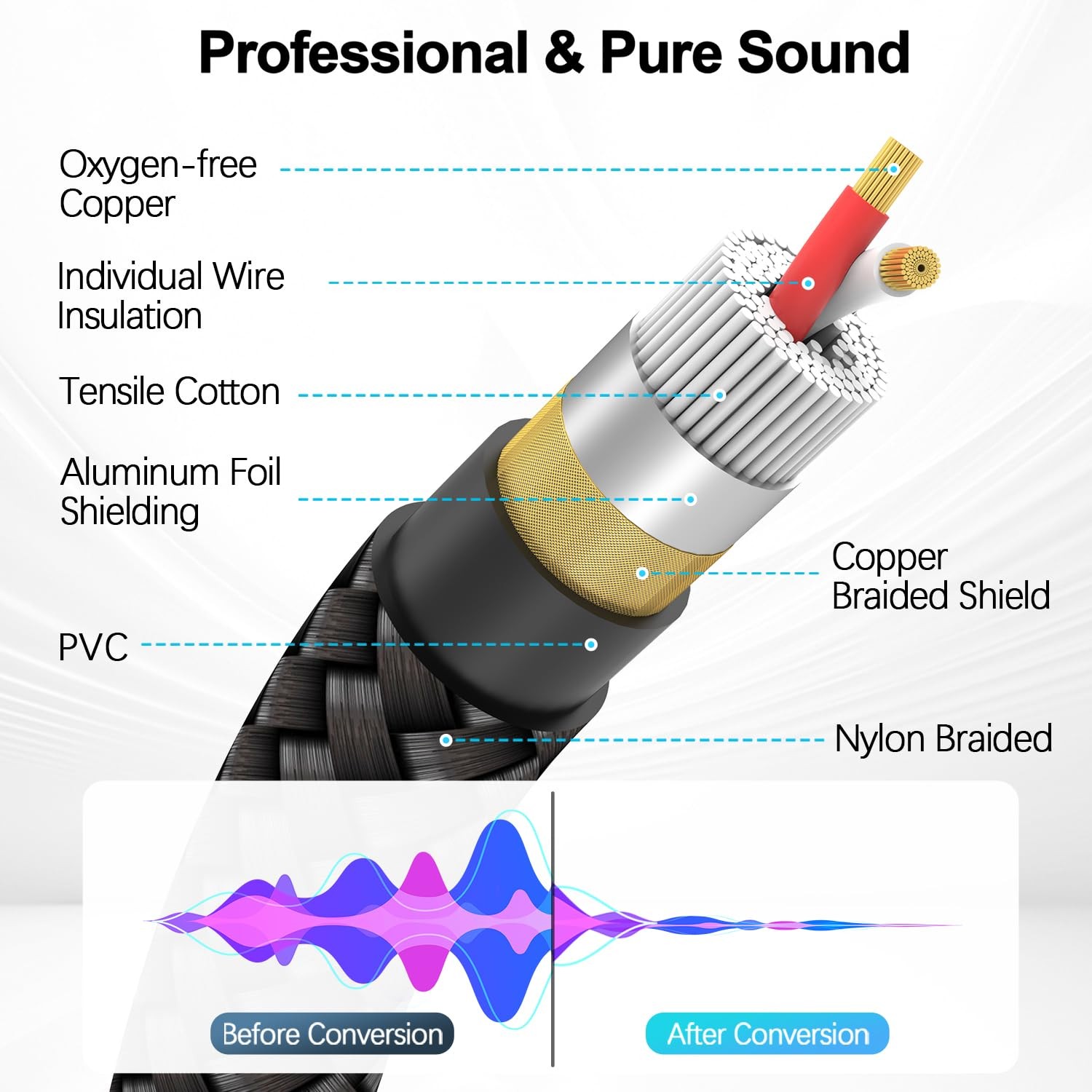 HOSONGIN RCA Audio Cable 25FT - Dual Shielded 25FT-1Pack, Black Braid Jacket