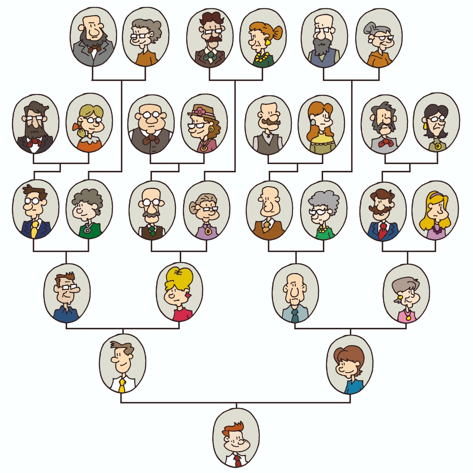 Genealogical.us