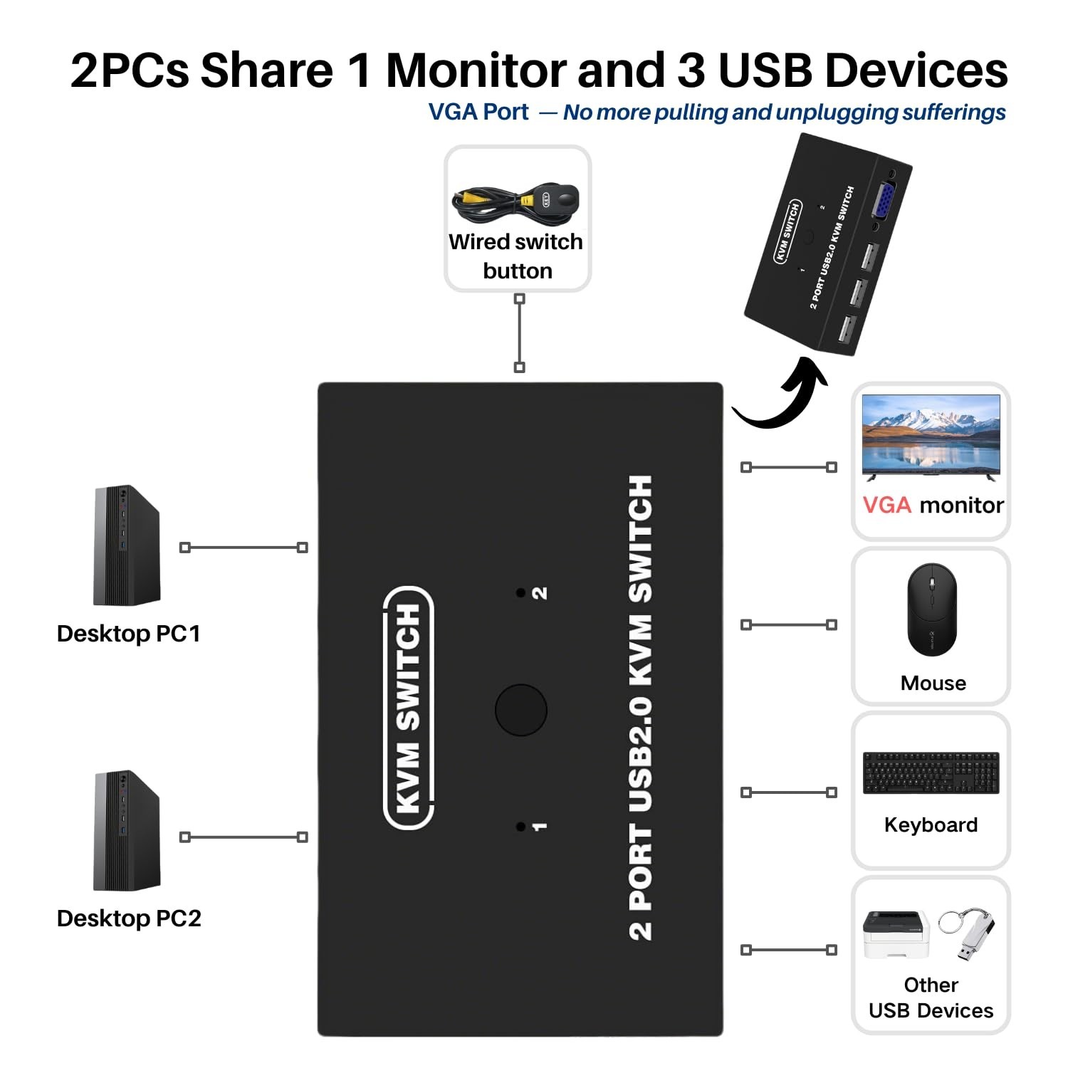 Versatile USB VGA KVM Switch for 2 PCs & 3 USB Devices - Ideal for Workspaces