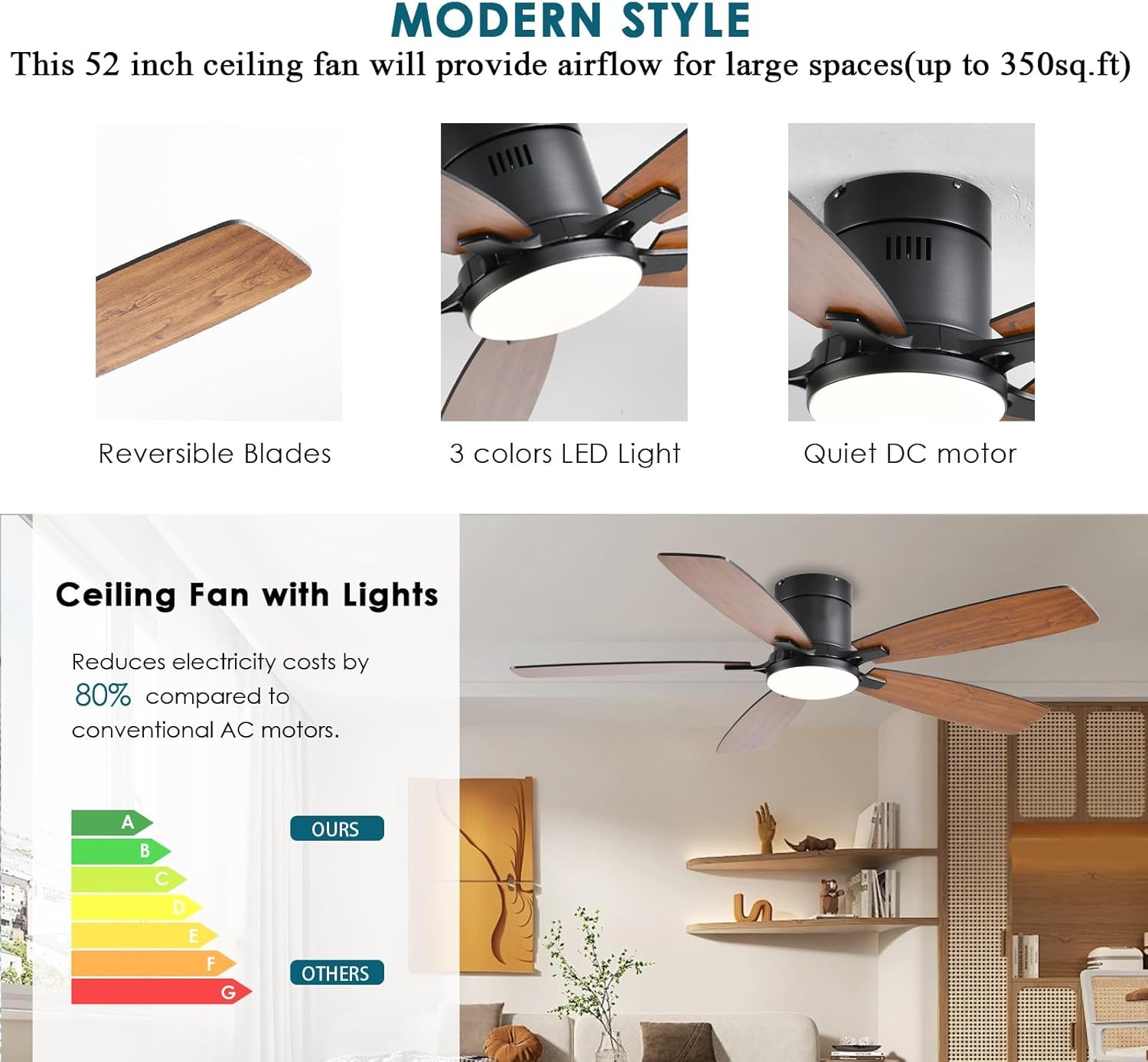 Ceiling Fans with Lights, 52 inch Low Profile Light, Remote Control, Flush Mount