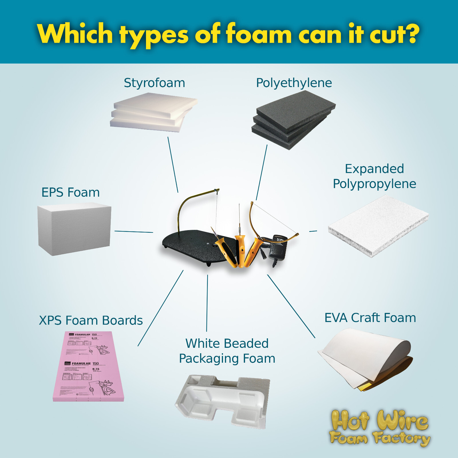 Hot Wire Foam Factory 4-in-1 Tool Kit #K05MS
