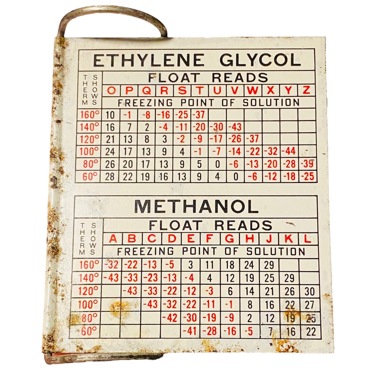 Vintage Antifreeze Coolant Test Chart Ser. 998 Float Reads A71