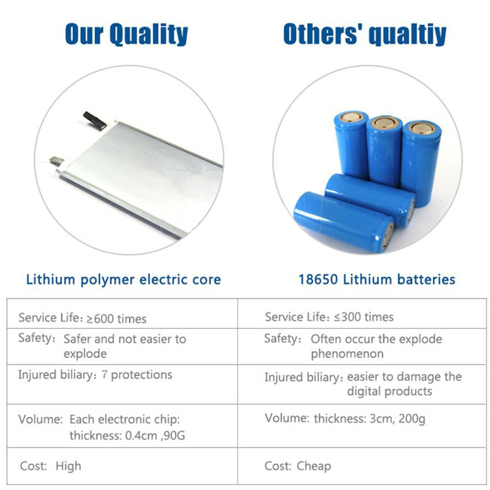 Black-Ultra-thin 10000mAh Portable External Battery Charging Power Bank