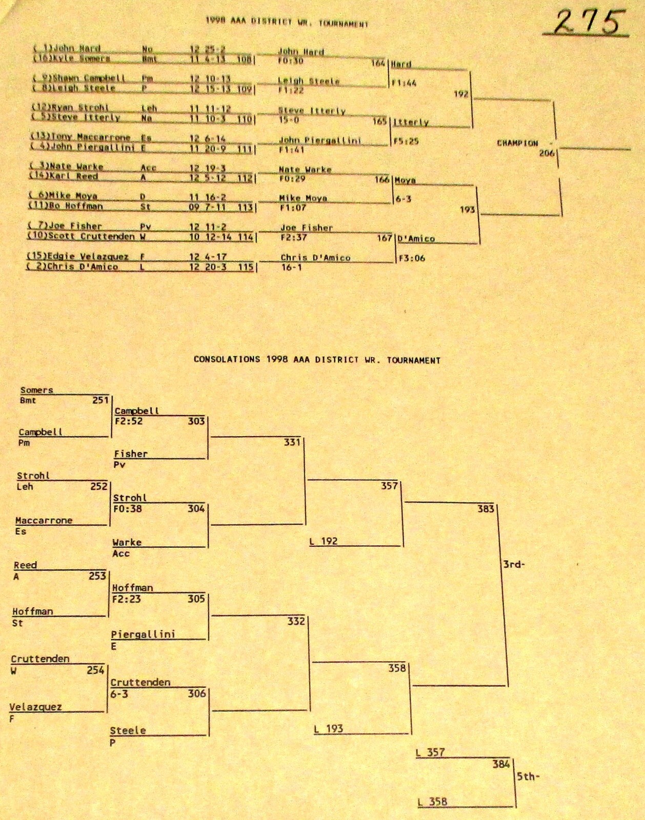 1998 PIAA District 11 Class AA & AAA Wrestling Championship Souvenir Program