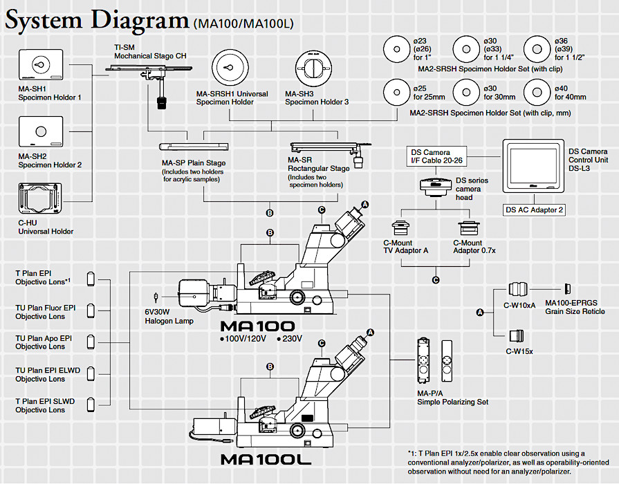Nikon MA 100 BF Trinoc. Inverted Metallograph Microscope for Materials Sciences