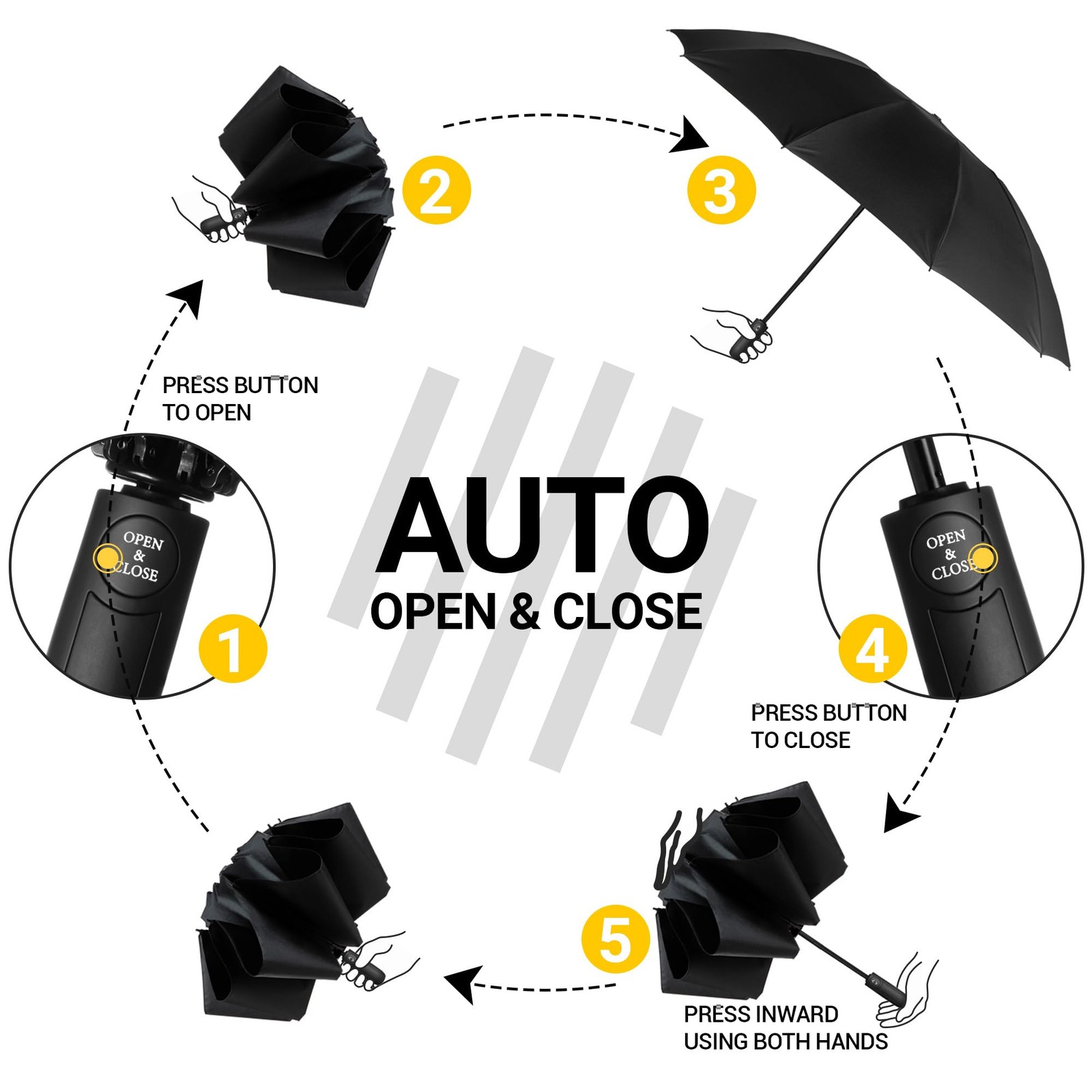 Inverted Travel Umbrella Compact Windproof Auto Folding 10 Ribs