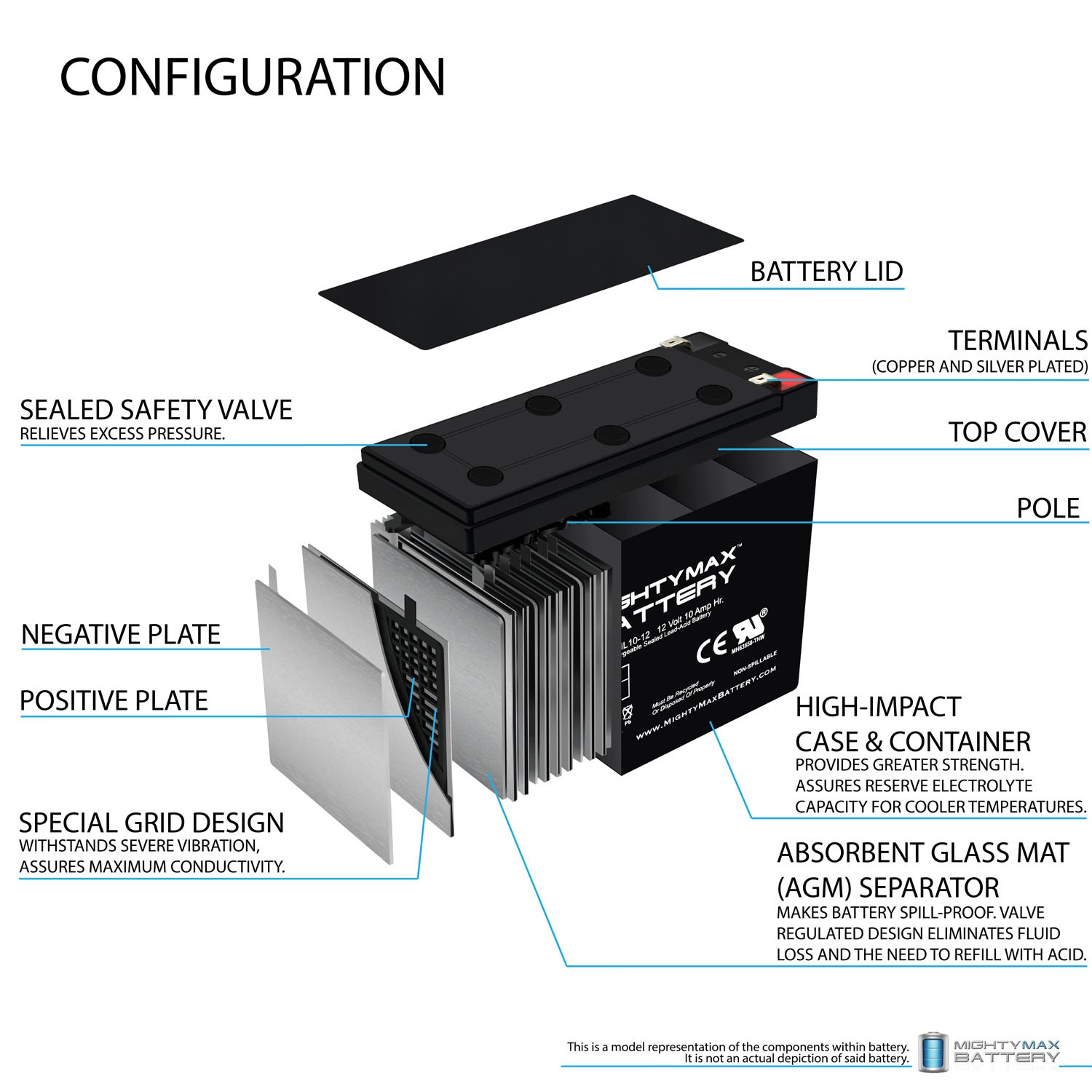 Mighty Max 12V 10AH SLA Battery Replacement for DURA12-10F2