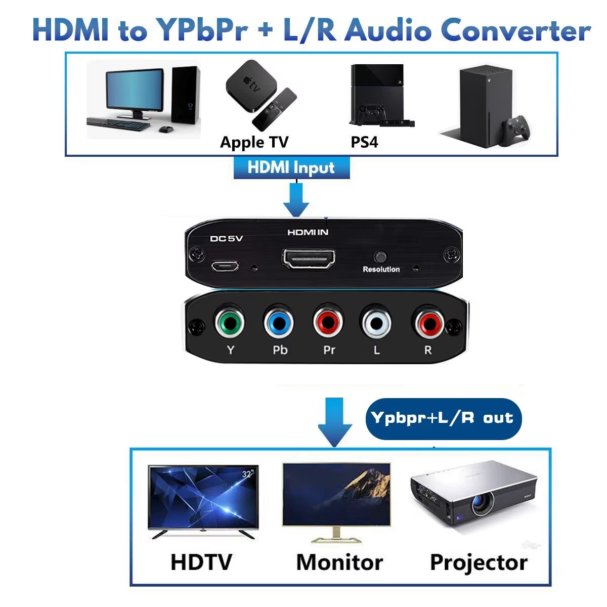 HDMI to Component Converter w/ Scaling HDMI to Ypbpr Scaler converter for DVD TV