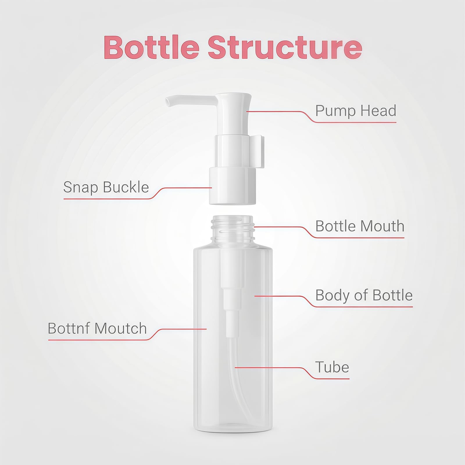 2PCS 150ml/5oz Empty Clear Plastic Flat Pump Bottles with Travel Lock Lotion ...