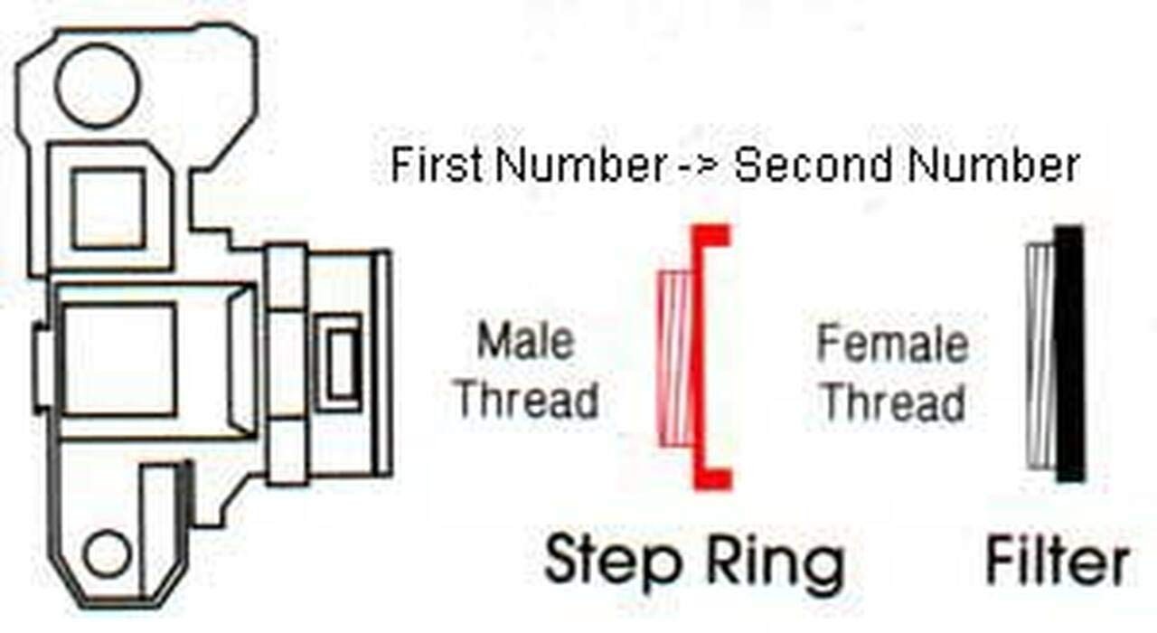 ProMaster Step Up Ring 39mm to 52mm High Quality Camera Lens Adapter