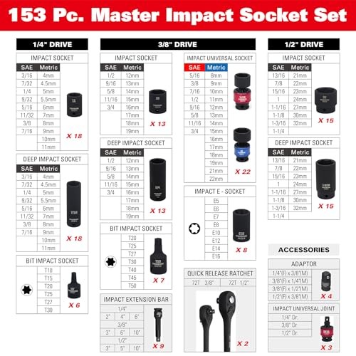 STARWORK 153 Piece 1/4 3/8 1/2 Drive Master Impact Socket Set