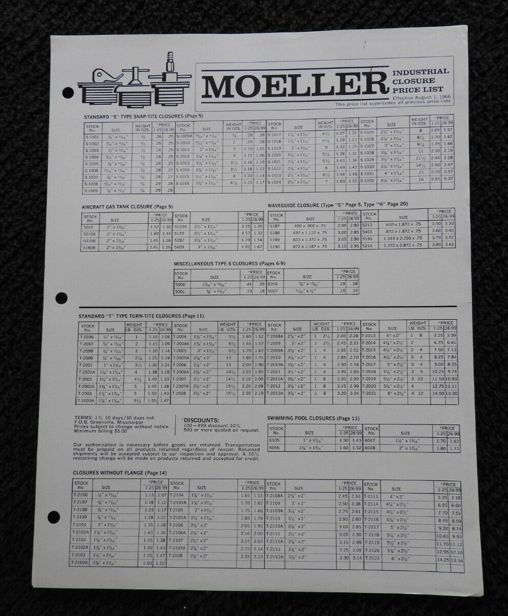 1966 Moeller Manfacturing Co Closures Engineering Catalog/Brochure Greenville MS