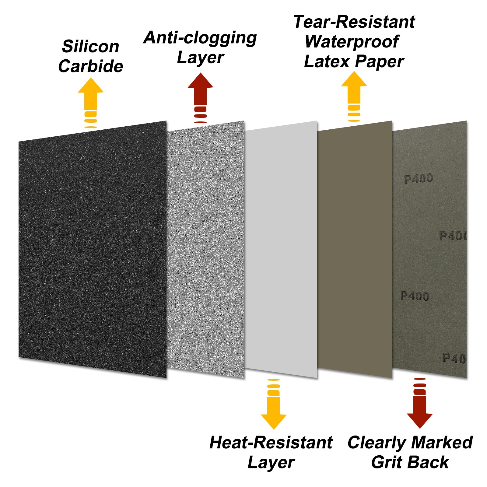 Sandpapers (9" x 11"/229mm x 279mm) 10 Sheet, 120 Grit Wet Dry Sand Paper