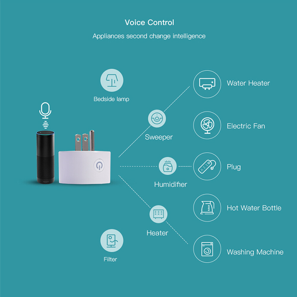 Smart Plug WiFi Outlet Socket Remote Control & Timer HomeKit Alexa Google Home u