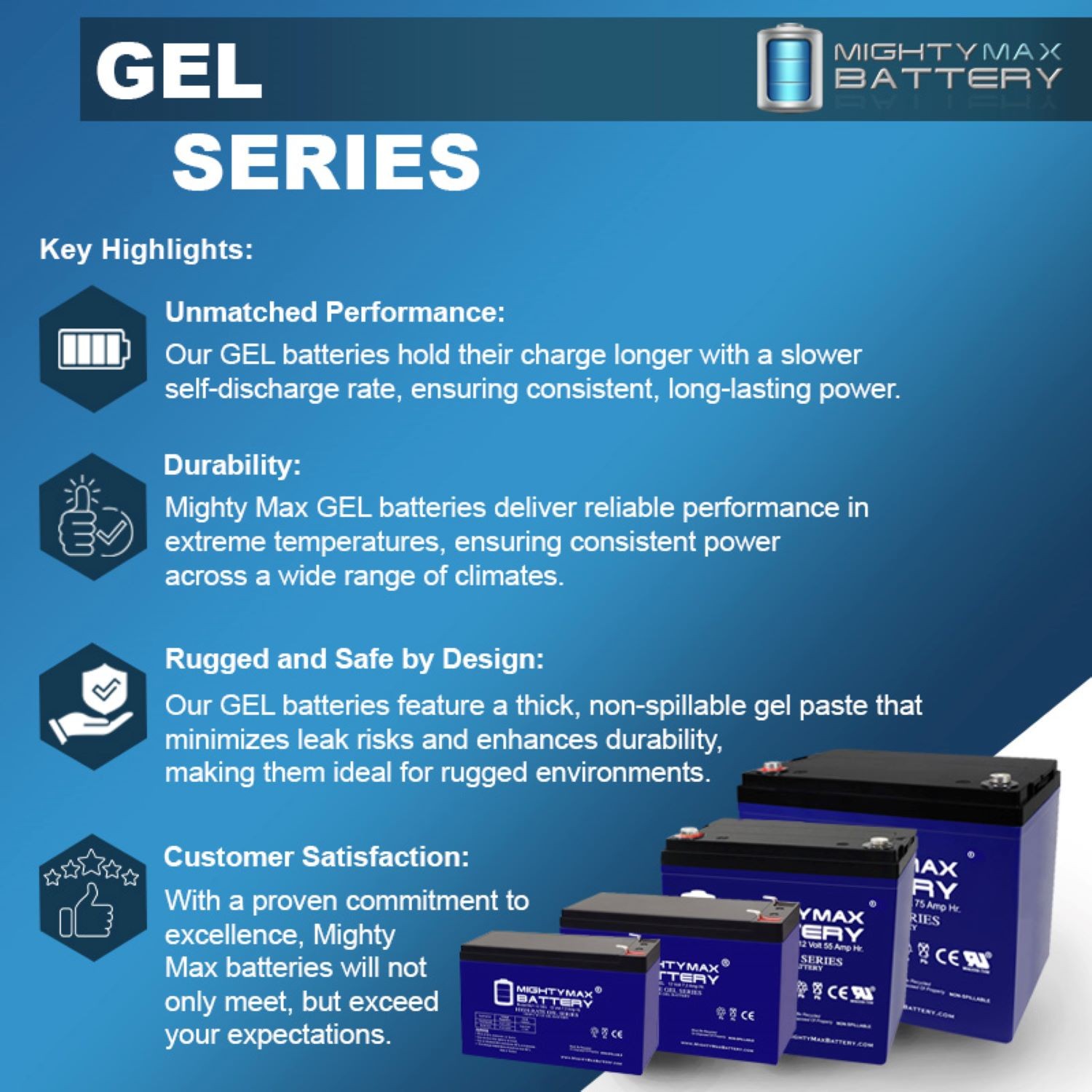 Mighty Max 12V 22AH GEL Replacement for Schumacher DSR SCUPSJ2212 - 2 Pack
