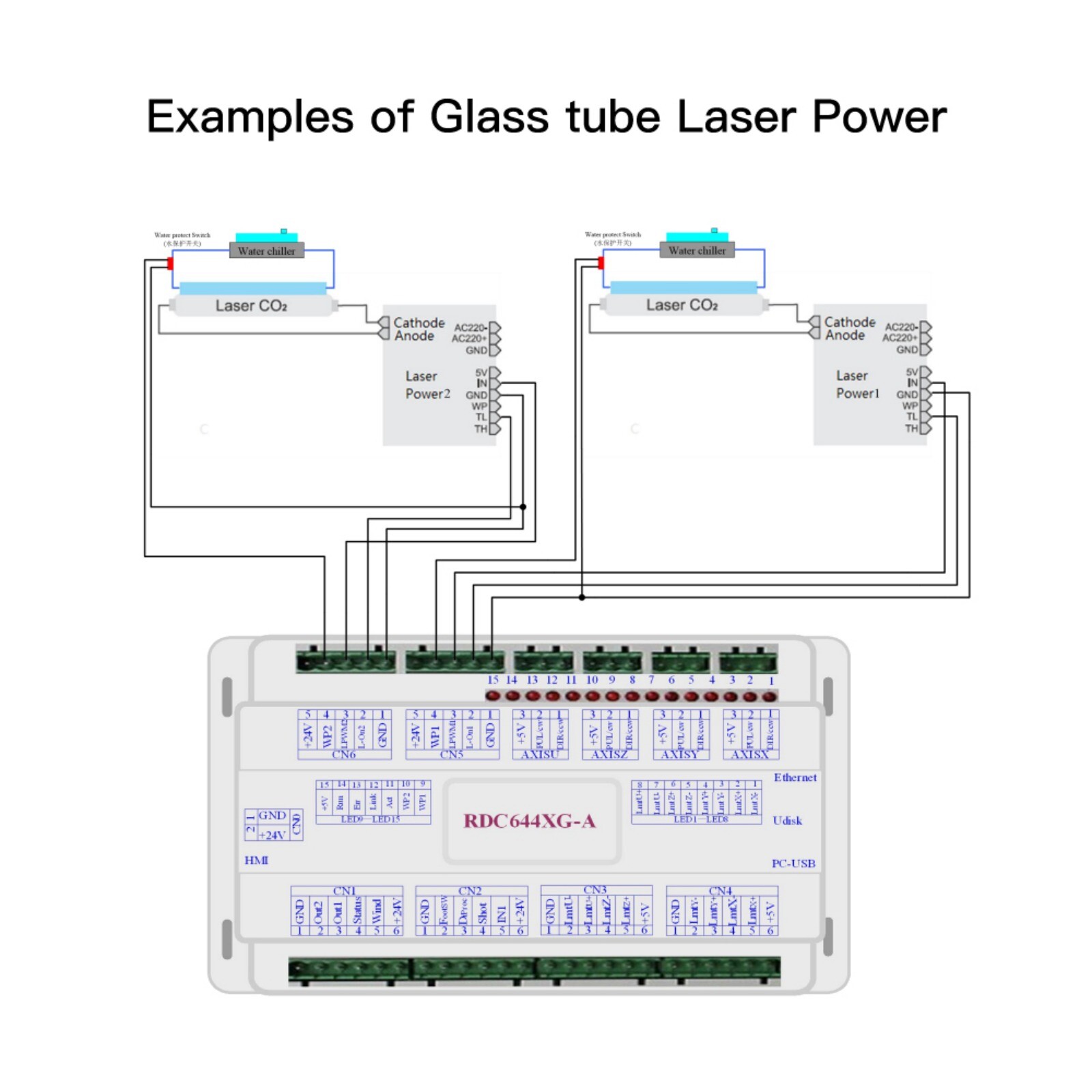 Ruida CO2 Laser Controller RDC6445G S for Laser Engraving Cutting Machine RDV8