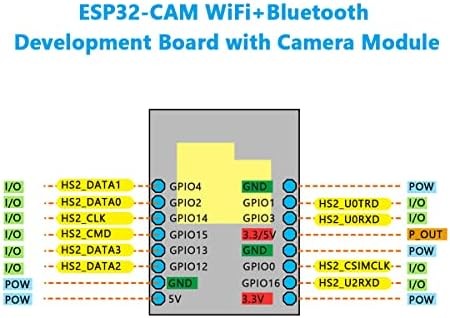 Hosyond 2Pcs ESP32-CAM Wireless WiFi+Bluetooth Development Board with OV Camera