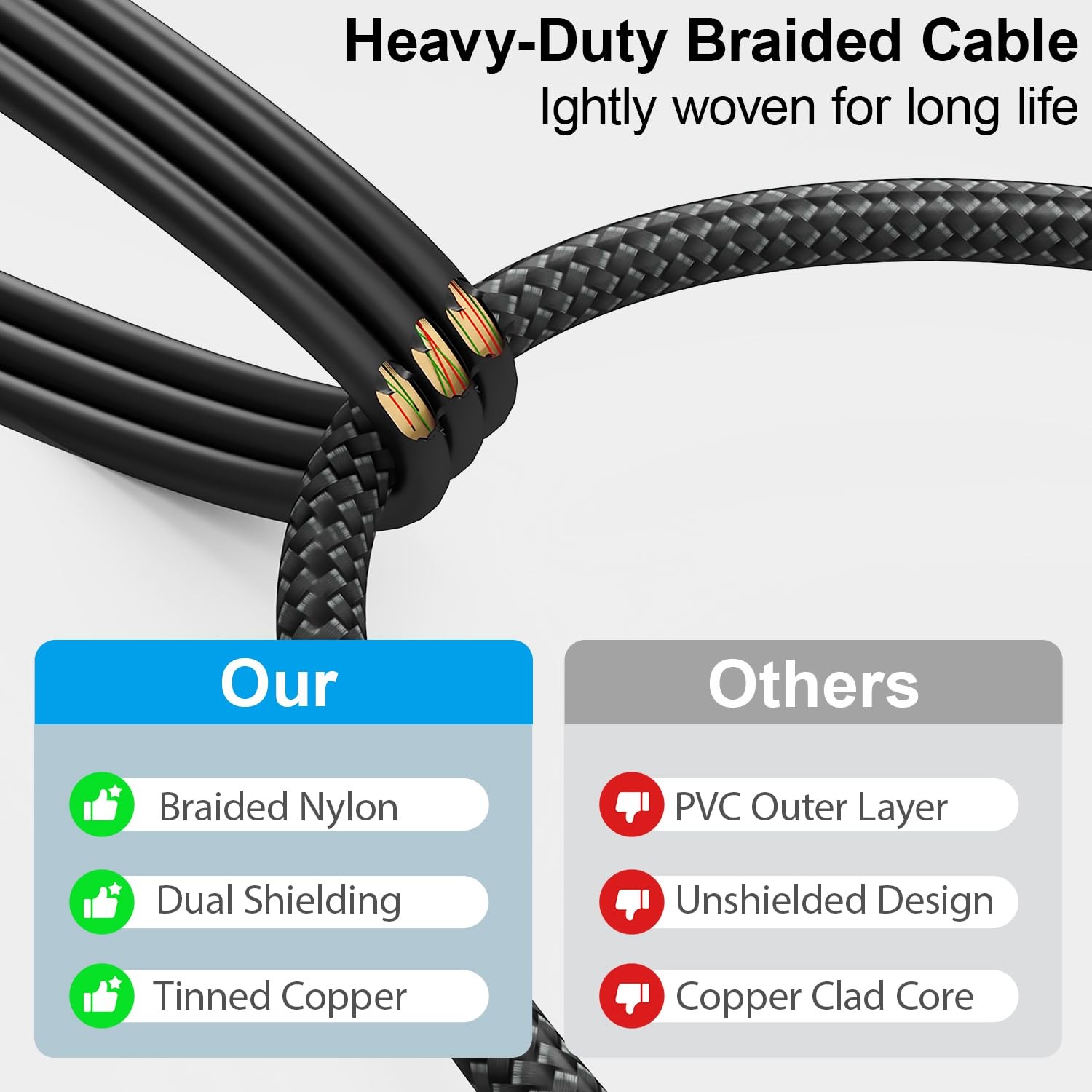 HOSONGIN RCA Audio Cable 25FT - Dual Shielded 25FT-1Pack, Black Braid Jacket