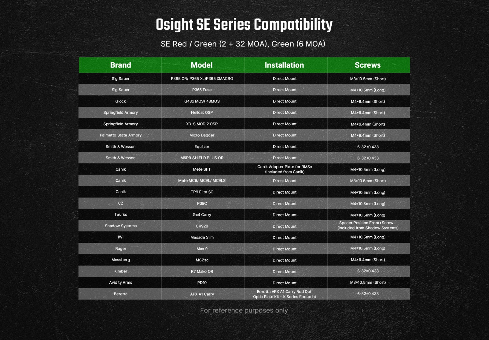 Osight SE Green 2 MOA Dot & 32 MOA Circle Enclosed Optic, RMSc Footprint