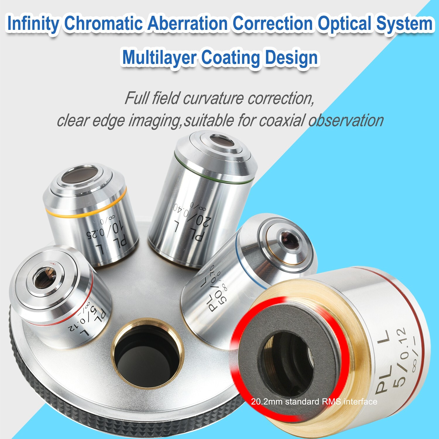 KOPPACE 5X Infinity Flat Field Achromatic Metallographic Objective , 20.2mm IF