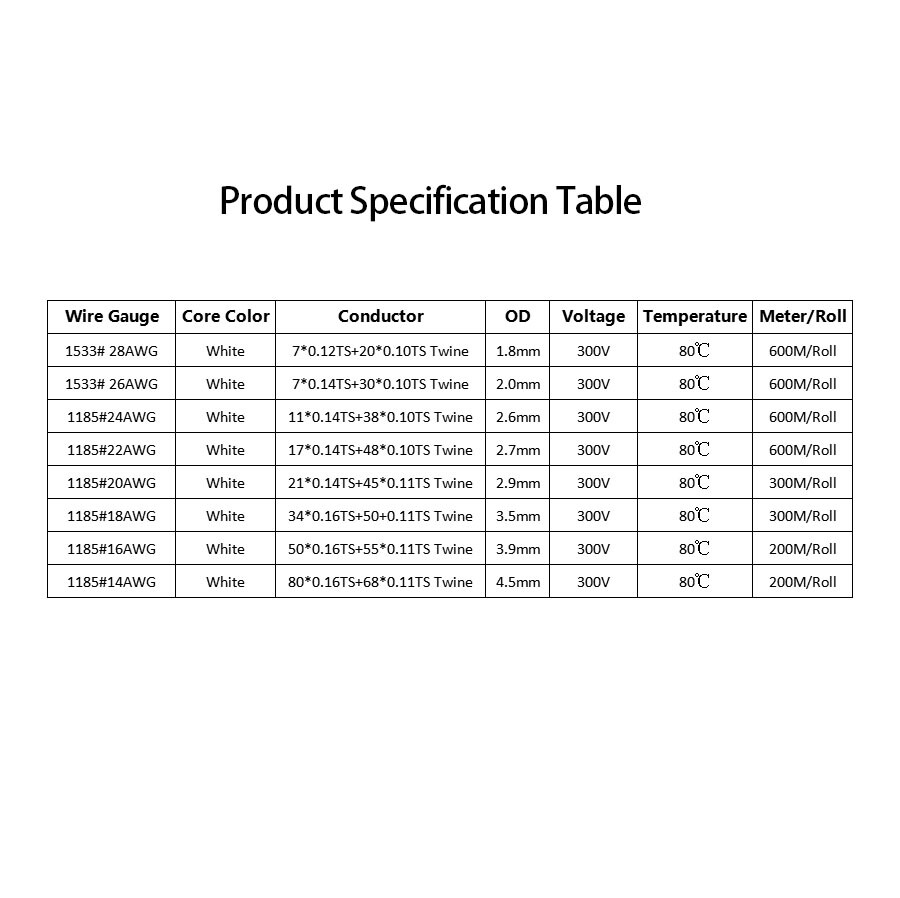 UL1185 Single Core Shielded Wire 10/12/14/16/18/20/22/24/26/28AWG Black And Grey